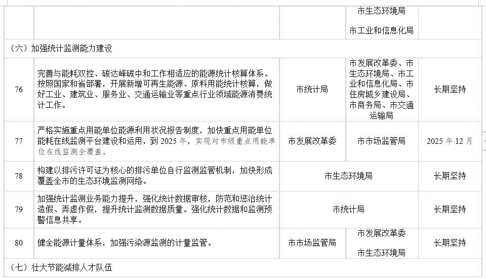 昆明市“十四五”节能减排综合工作实施方案