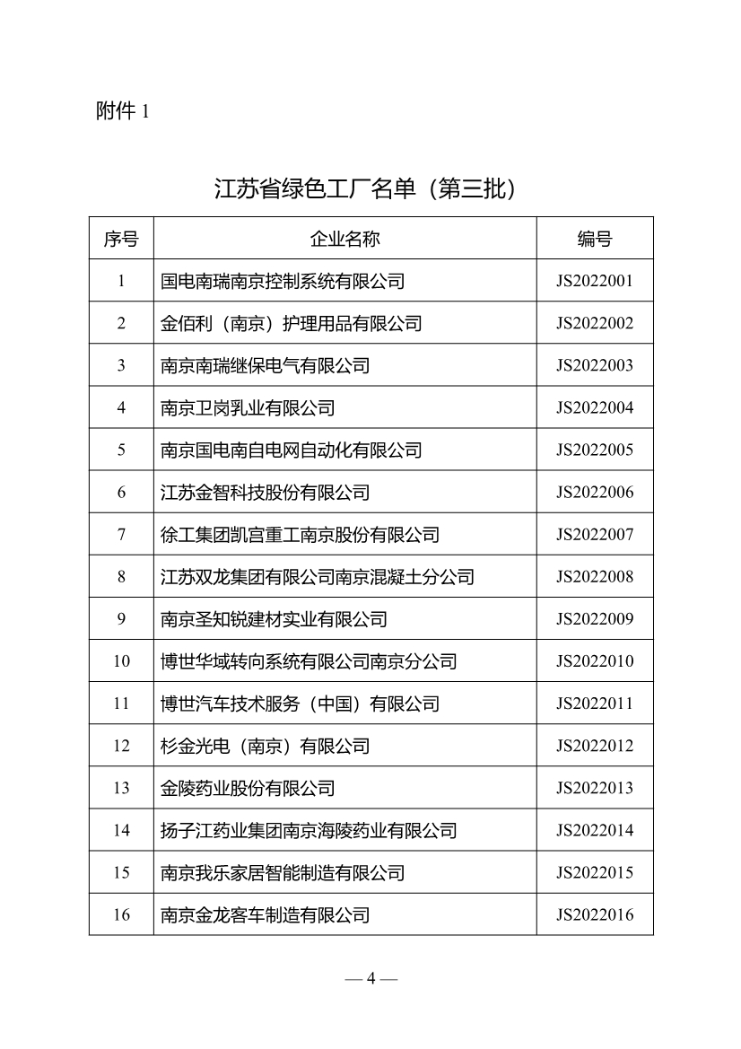 名单公布！江苏省确定301家企业为绿色工厂名单（第三批）-环保卫士