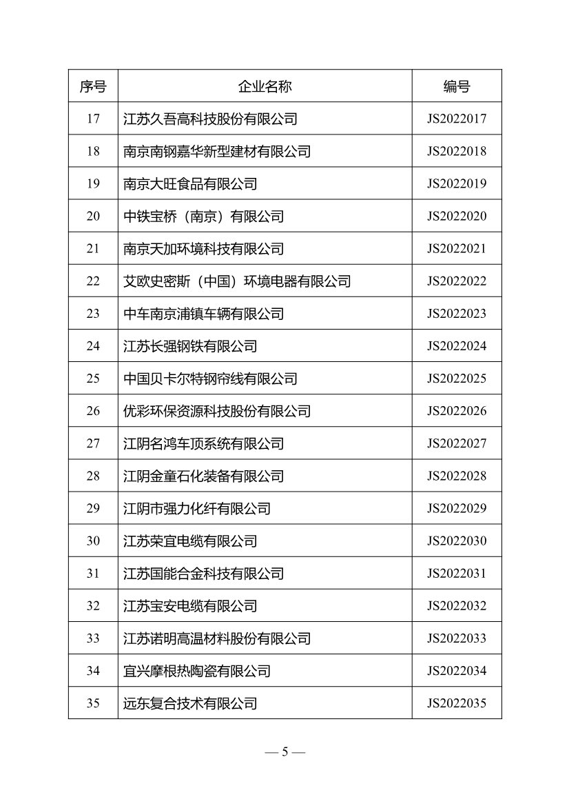 名单公布！江苏省确定301家企业为绿色工厂名单（第三批）