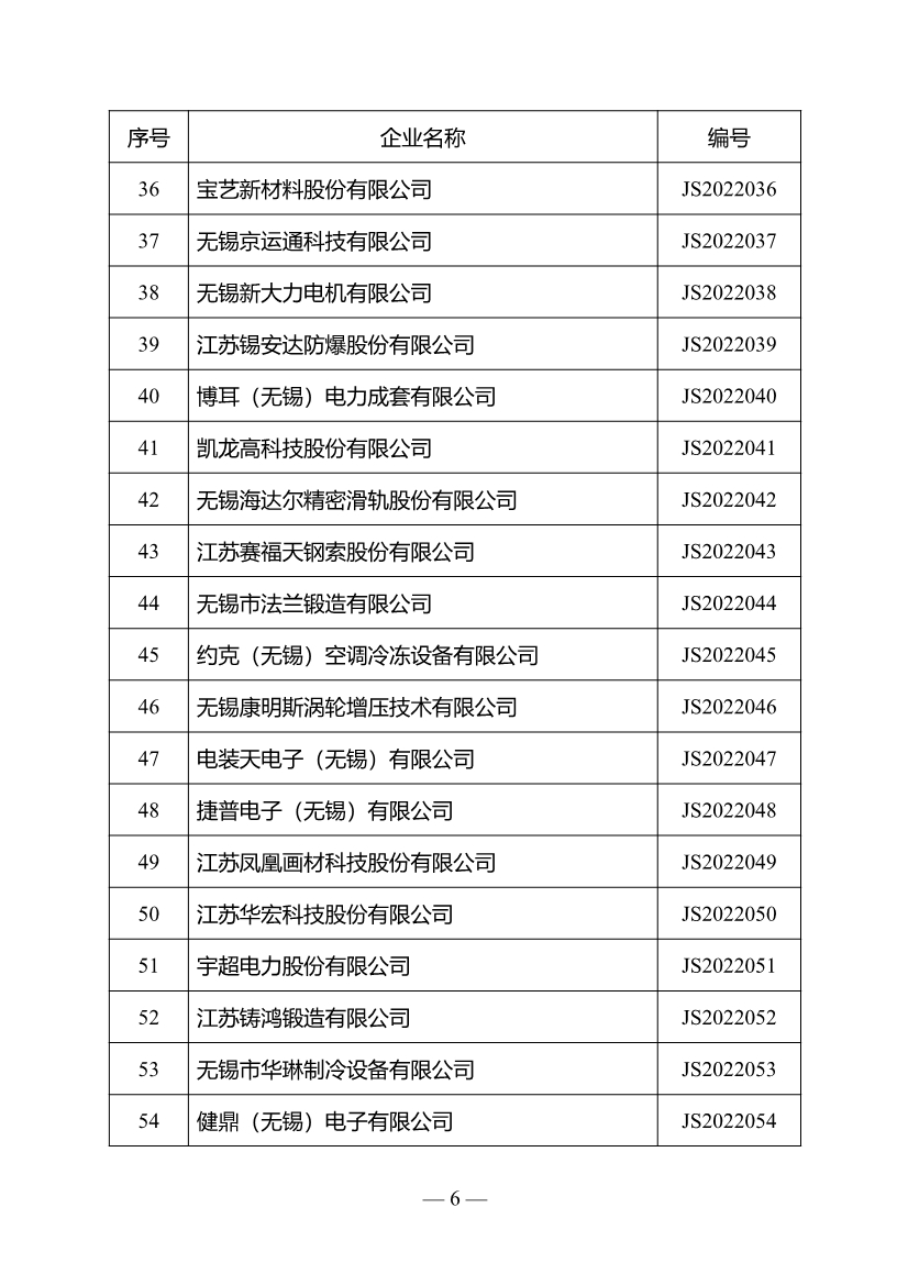 名单公布！江苏省确定301家企业为绿色工厂名单（第三批）