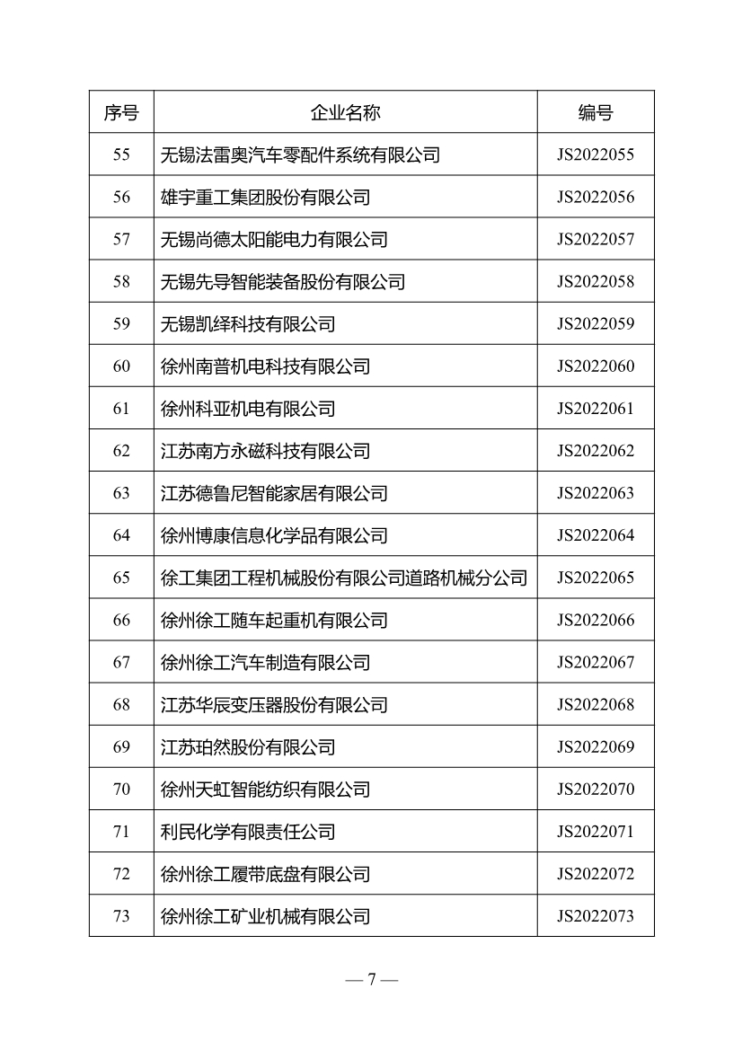 名单公布！江苏省确定301家企业为绿色工厂名单（第三批）