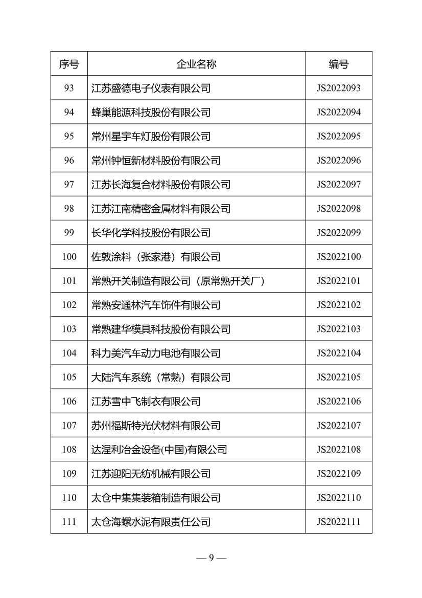 名单公布！江苏省确定301家企业为绿色工厂名单（第三批）