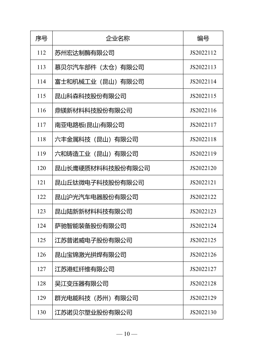 名单公布！江苏省确定301家企业为绿色工厂名单（第三批）