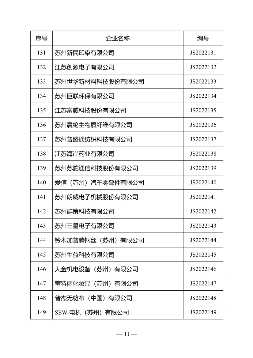 名单公布！江苏省确定301家企业为绿色工厂名单（第三批）
