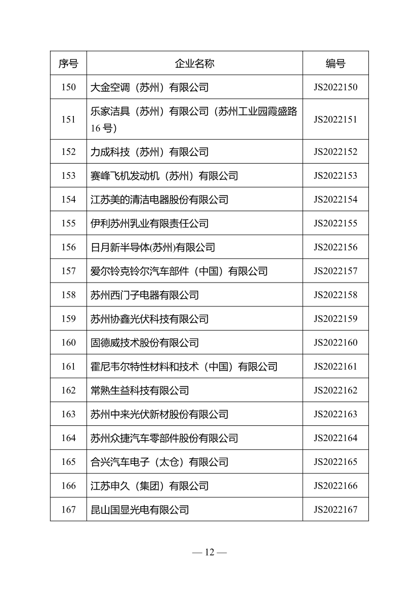 名单公布！江苏省确定301家企业为绿色工厂名单（第三批）