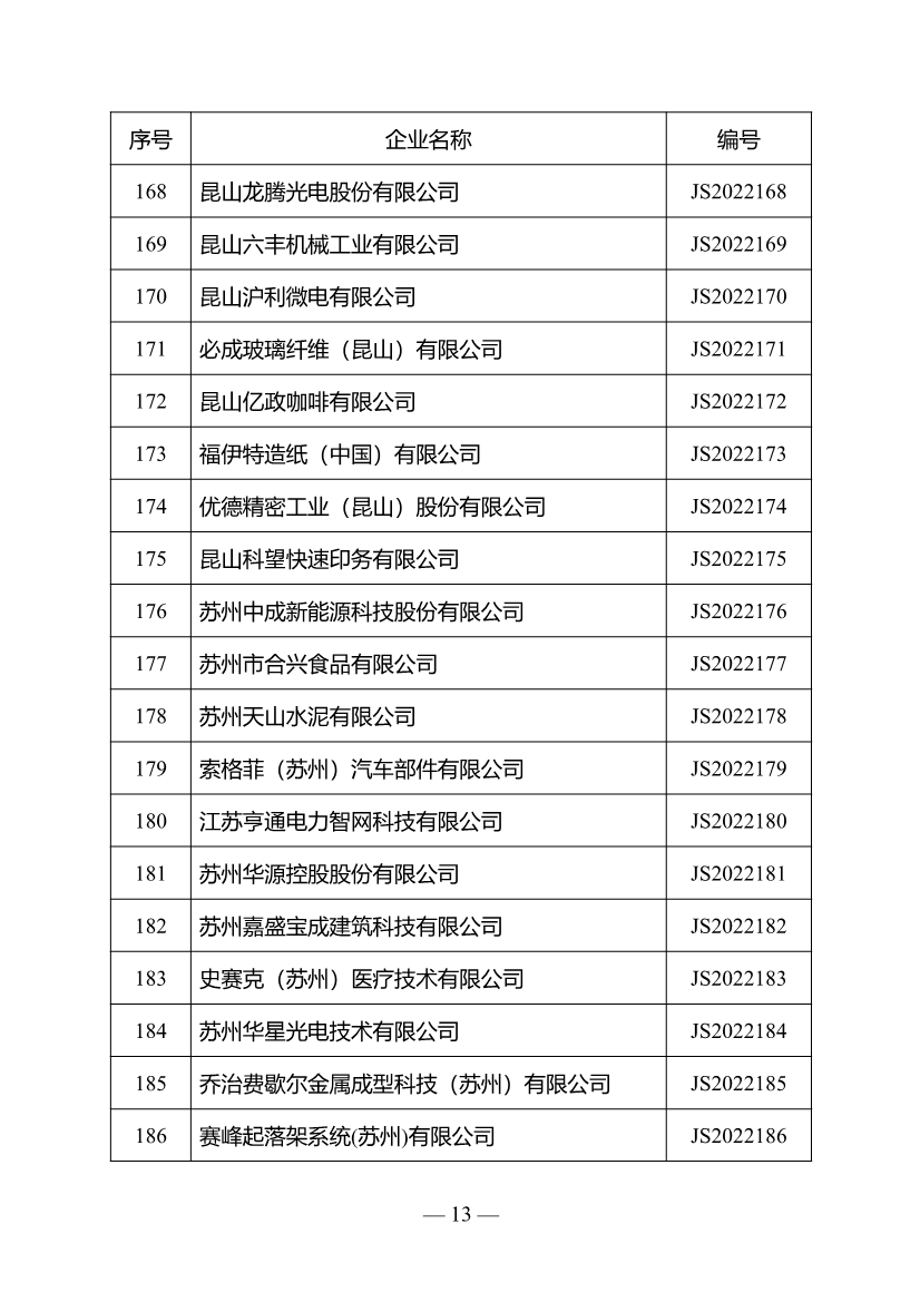 名单公布！江苏省确定301家企业为绿色工厂名单（第三批）