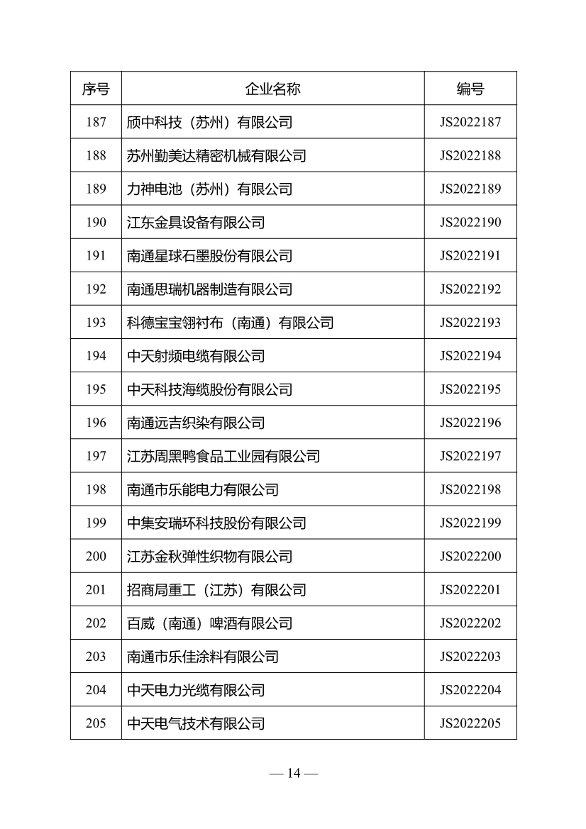 名单公布！江苏省确定301家企业为绿色工厂名单（第三批）