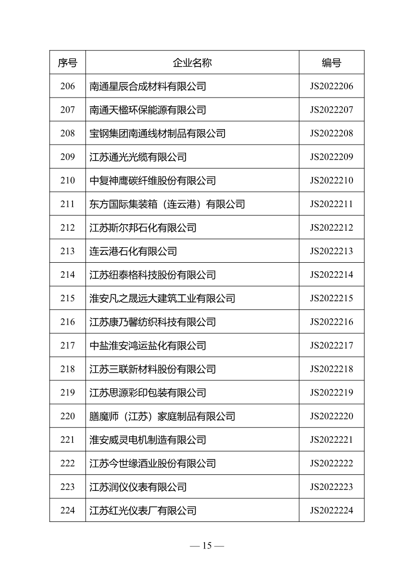 名单公布！江苏省确定301家企业为绿色工厂名单（第三批）