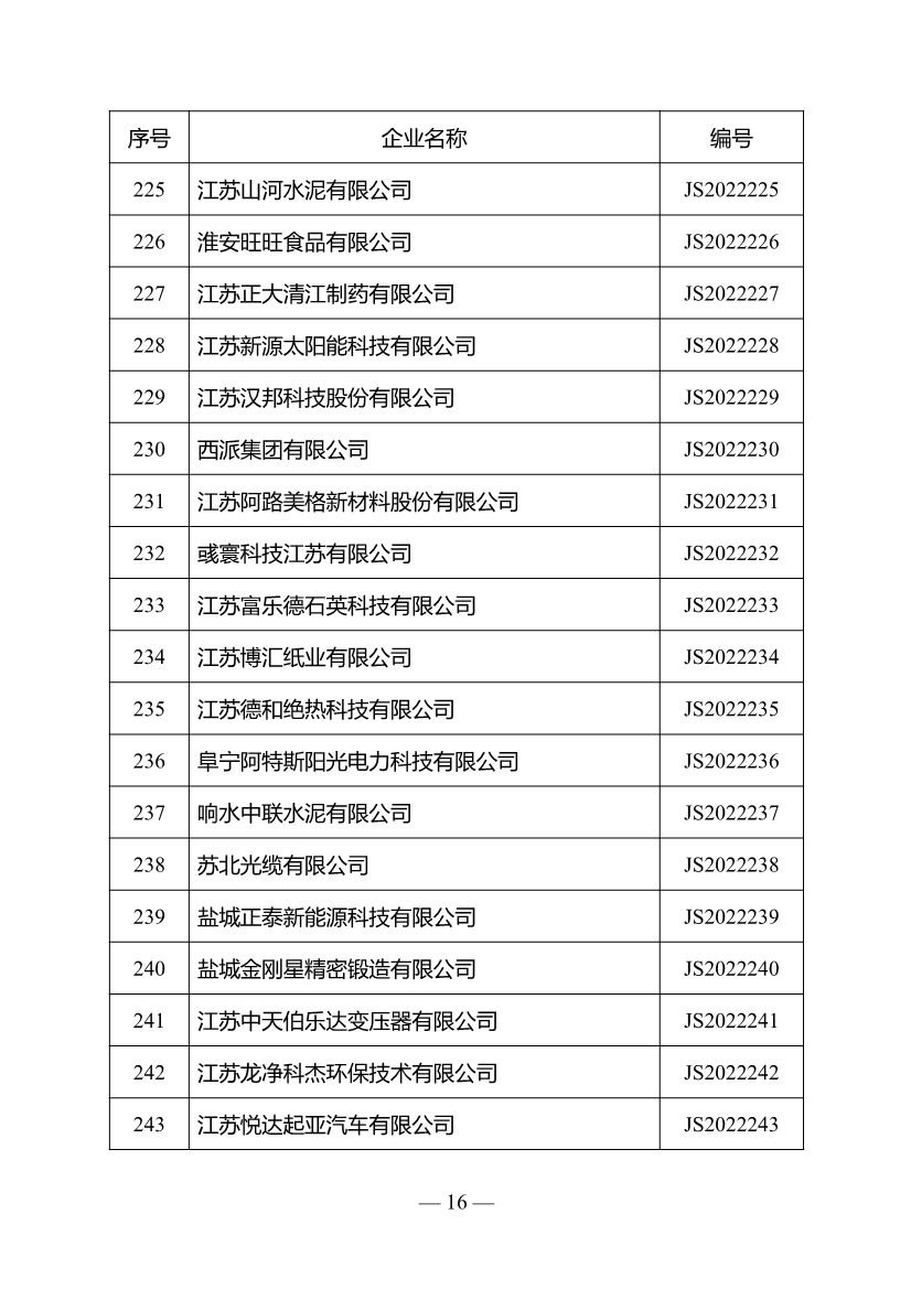 名单公布！江苏省确定301家企业为绿色工厂名单（第三批）