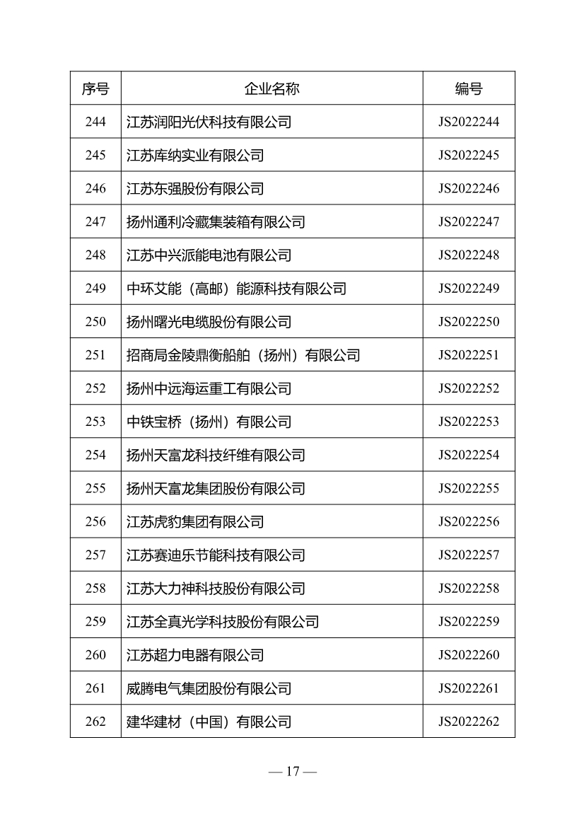 名单公布！江苏省确定301家企业为绿色工厂名单（第三批）
