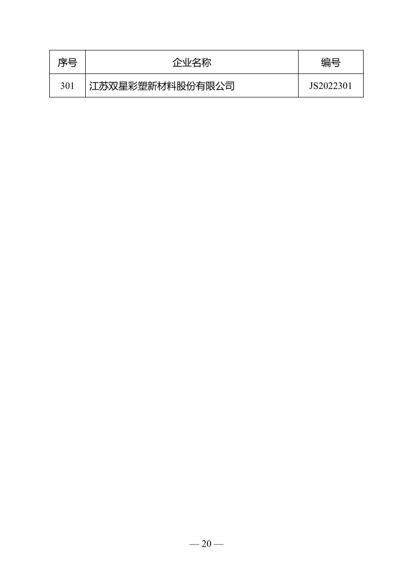 名单公布！江苏省确定301家企业为绿色工厂名单（第三批）