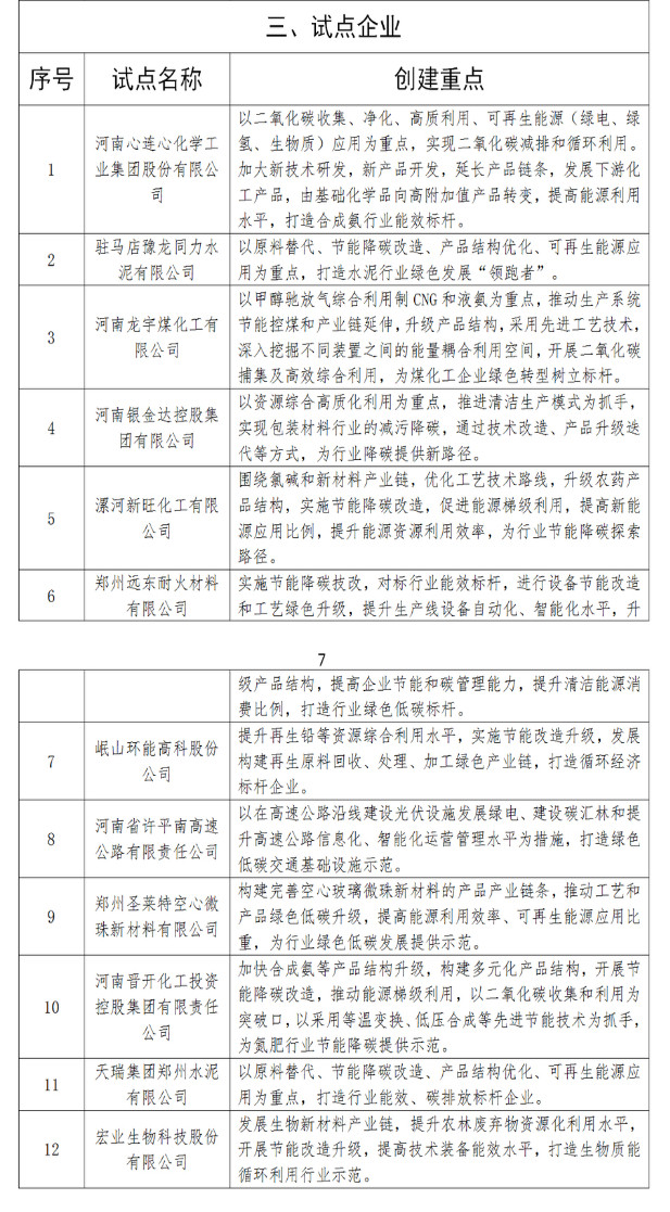 河南省碳达峰试点名单