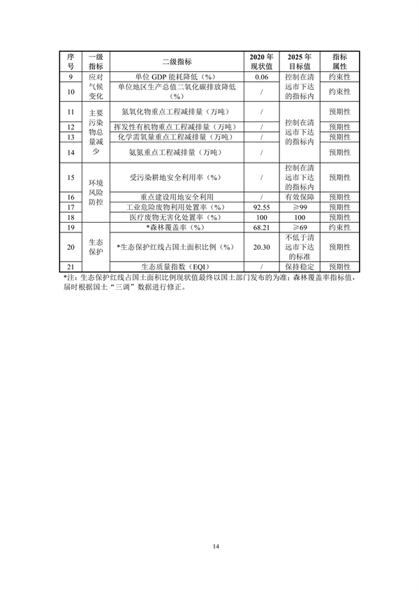 连州市生态环境保护“十四五”规划