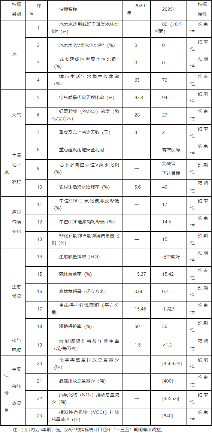 《佳木斯市“十四五”生态环境保护规划》发布-环保卫士