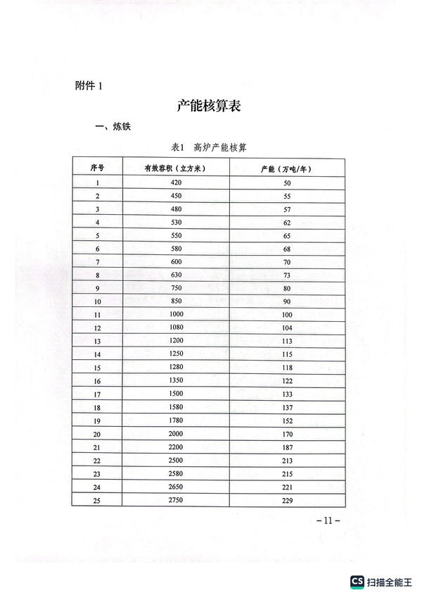 山西印发关于开展钢铁行业产能置换工作的实施细则