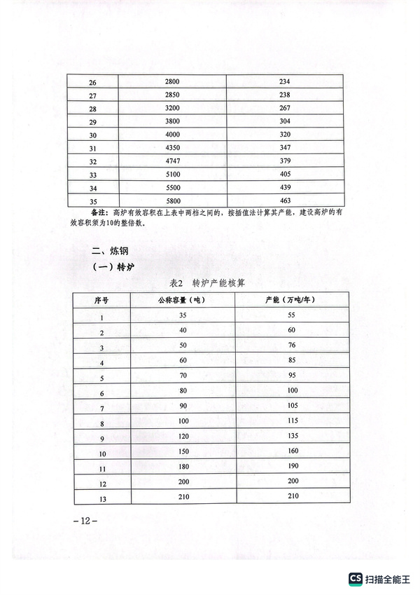 山西印发关于开展钢铁行业产能置换工作的实施细则