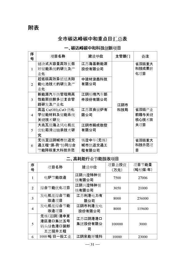 《江阴市碳达峰实施方案》征求意见！