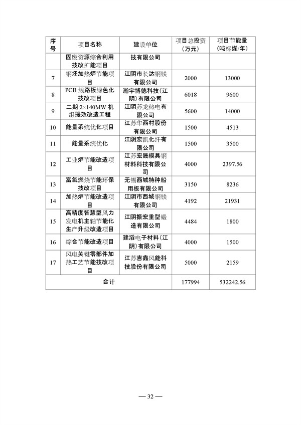 《江阴市碳达峰实施方案》征求意见！