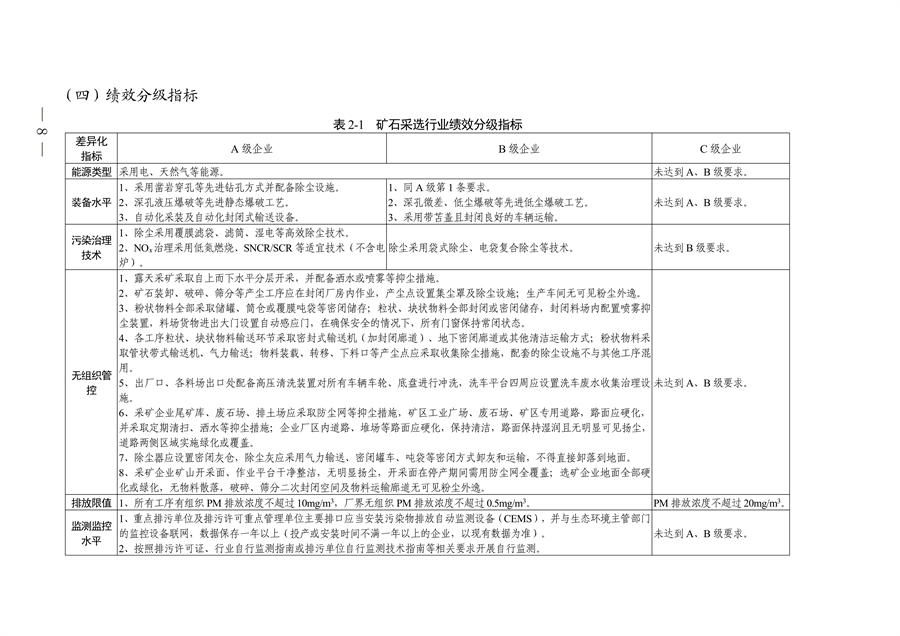 四川省发布10个行业重污染天气应急减排措施制定技术指南（试行）