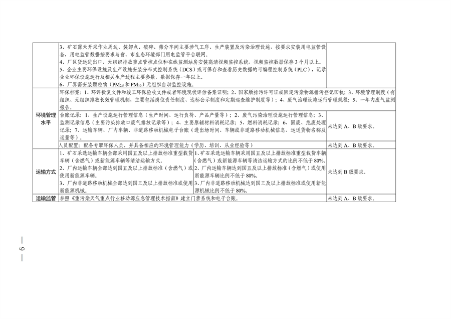 四川省发布10个行业重污染天气应急减排措施制定技术指南（试行）