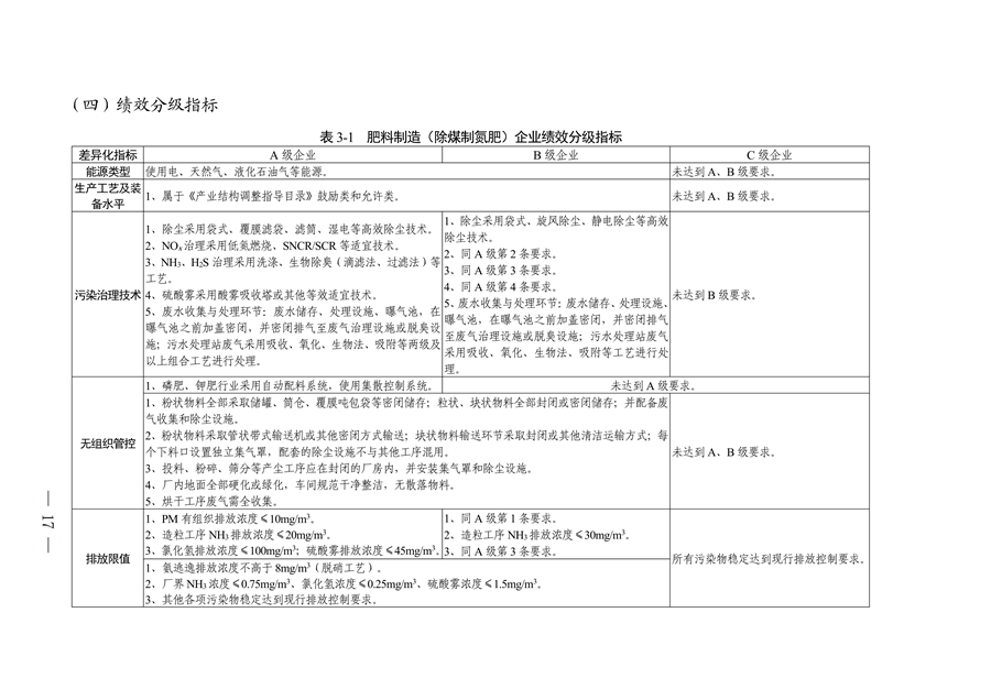 四川省发布10个行业重污染天气应急减排措施制定技术指南（试行）