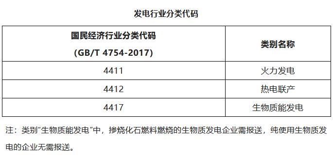 生态环境部印发《关于做好2023—2025年发电行业企业温室气体排放报告管理有关工作的通知》-环保卫士