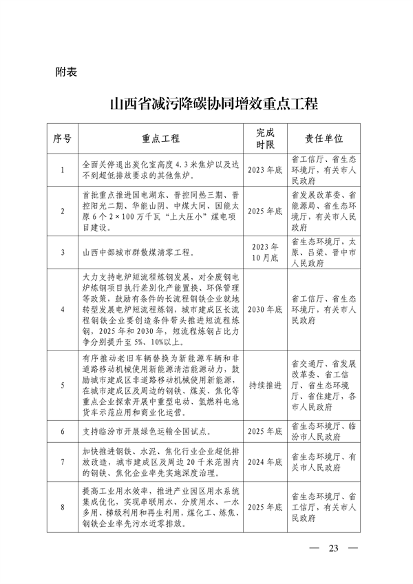 《山西省减污降碳协同增效实施方案》全文发布