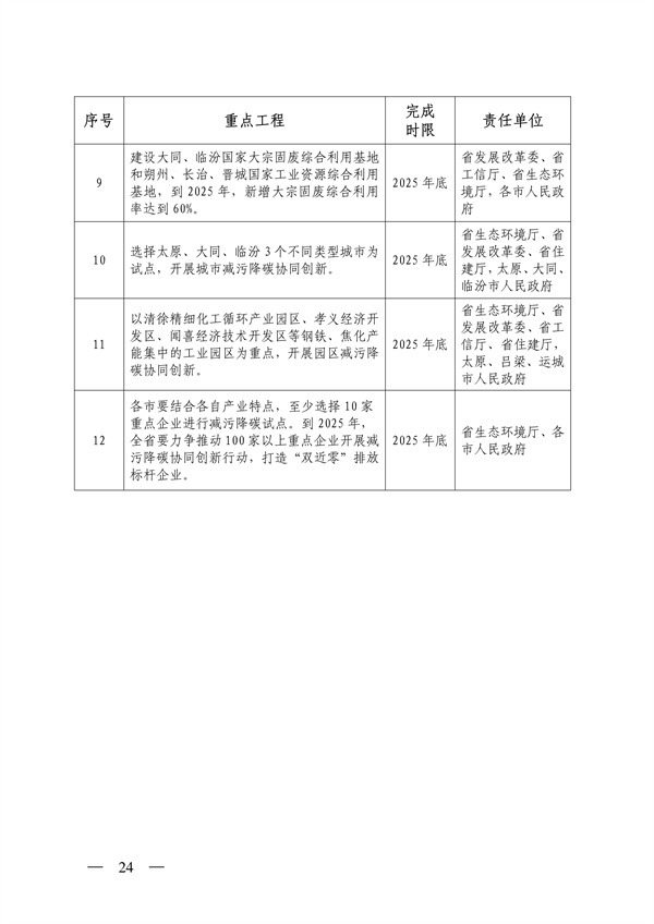 《山西省减污降碳协同增效实施方案》全文发布
