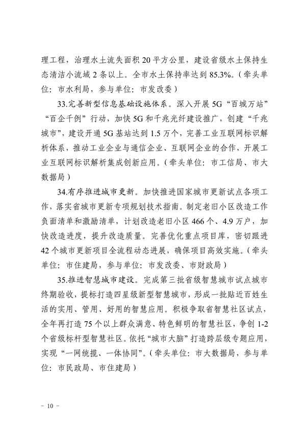 潍坊市深化新旧动能转换推动绿色低碳高质量发展2023年重点工作任务征求意见