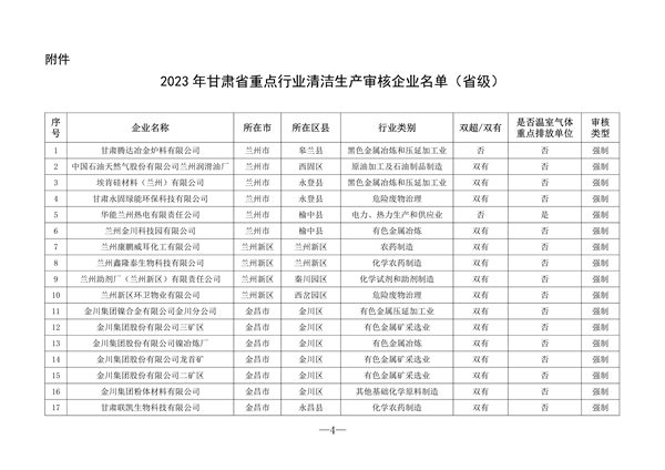 共216家 2023年甘肃省重点行业清洁生产审核企业名单发布