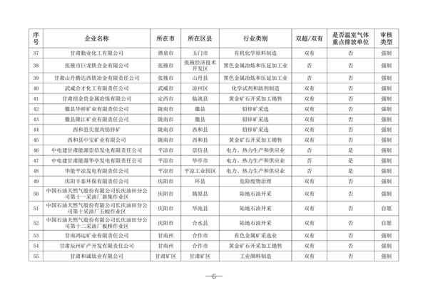 共216家 2023年甘肃省重点行业清洁生产审核企业名单发布