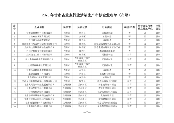 共216家 2023年甘肃省重点行业清洁生产审核企业名单发布