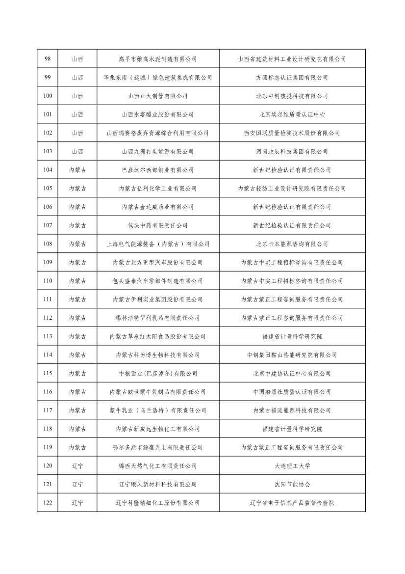 工信部公示2022年度绿色制造名单