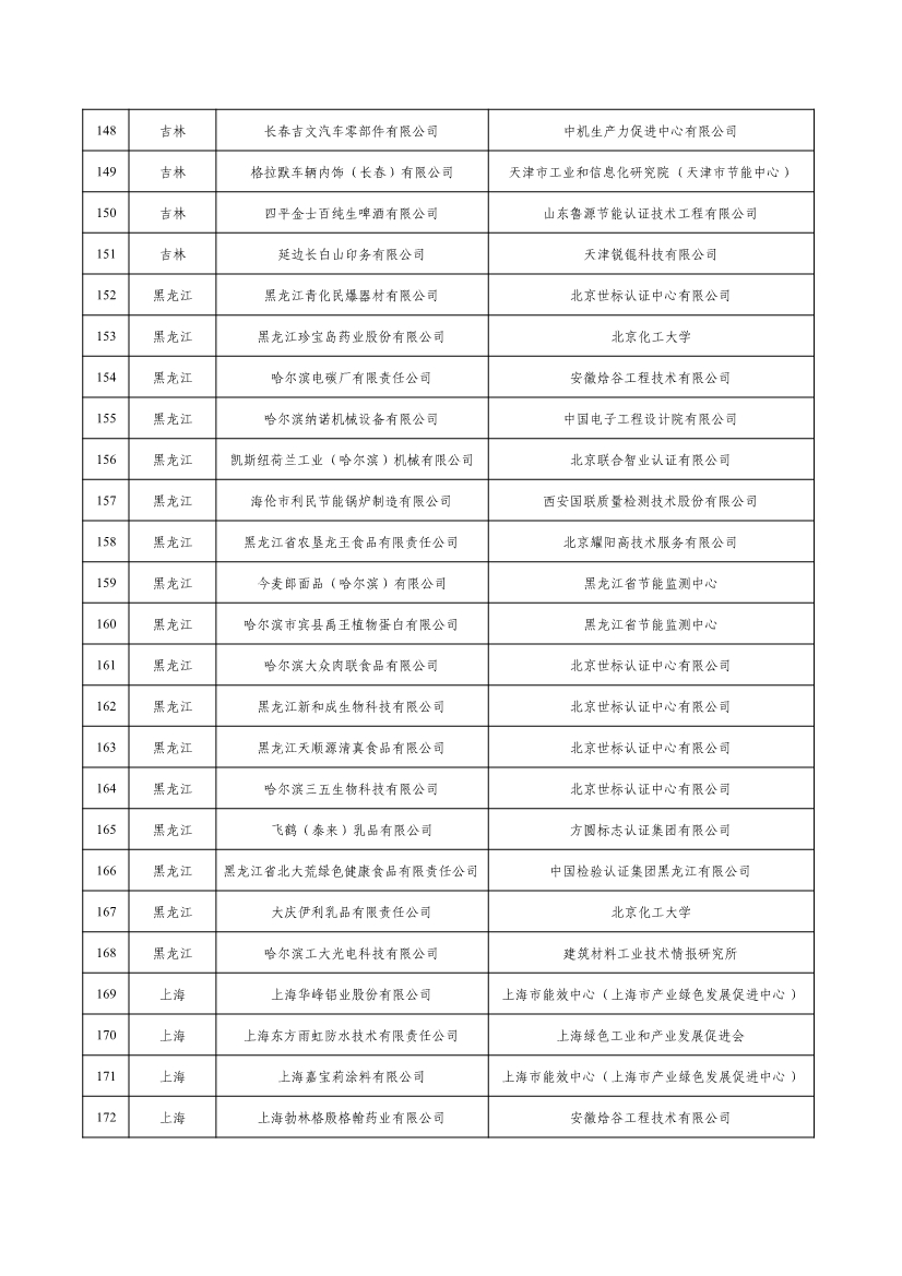 工信部公示2022年度绿色制造名单
