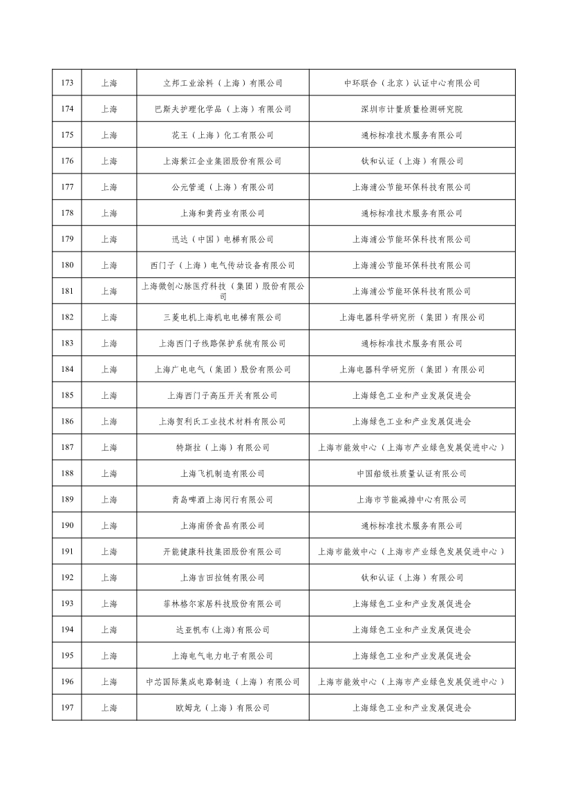 工信部公示2022年度绿色制造名单