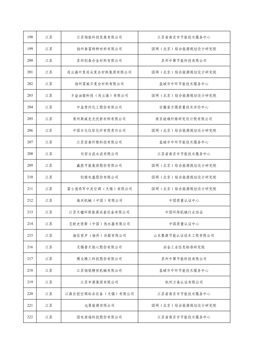 工信部公示2022年度绿色制造名单