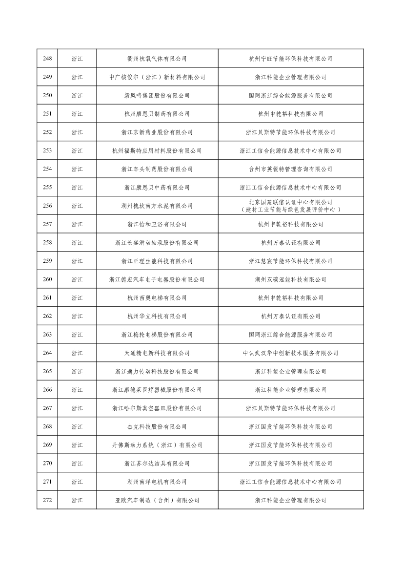 工信部公示2022年度绿色制造名单