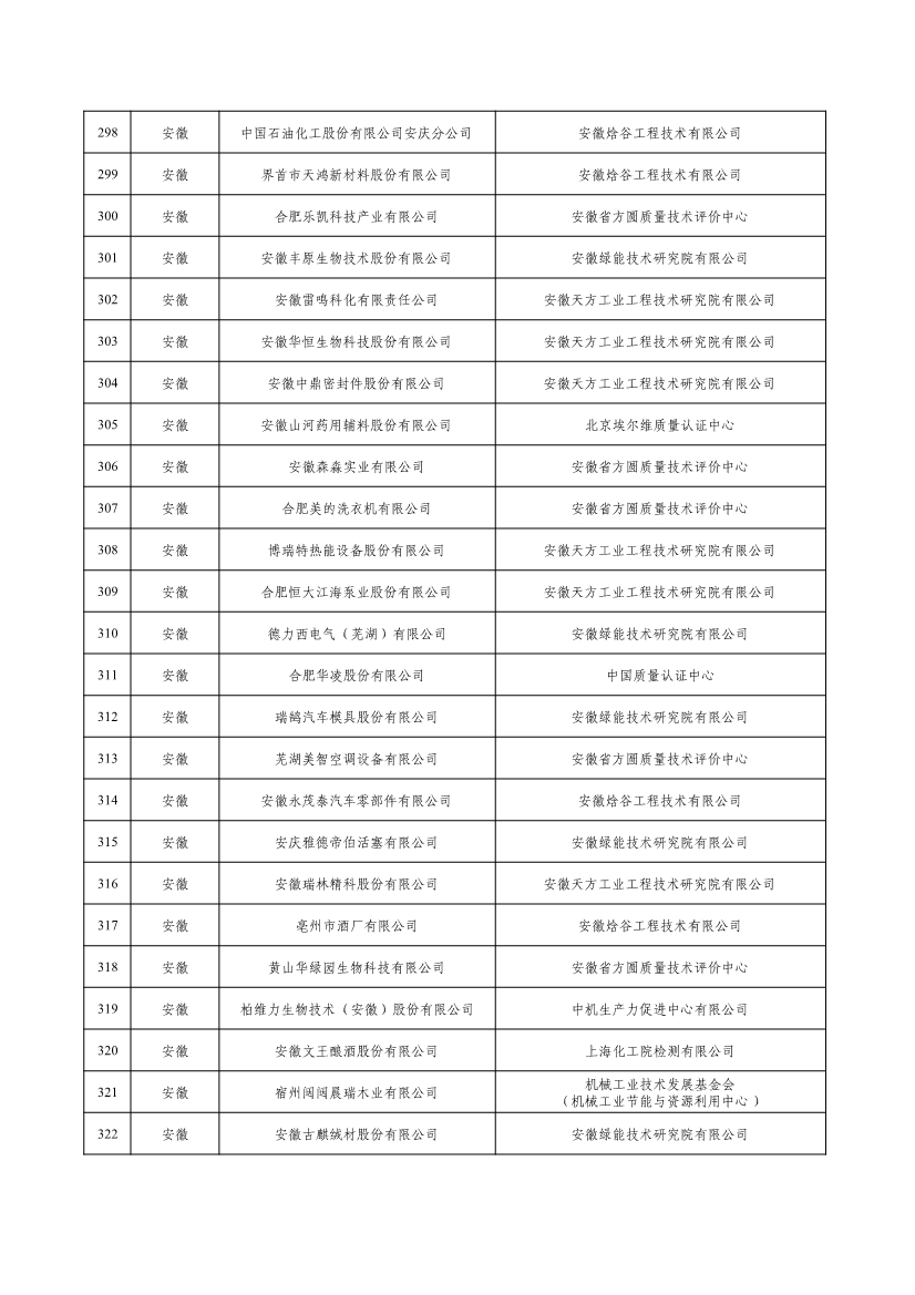 工信部公示2022年度绿色制造名单