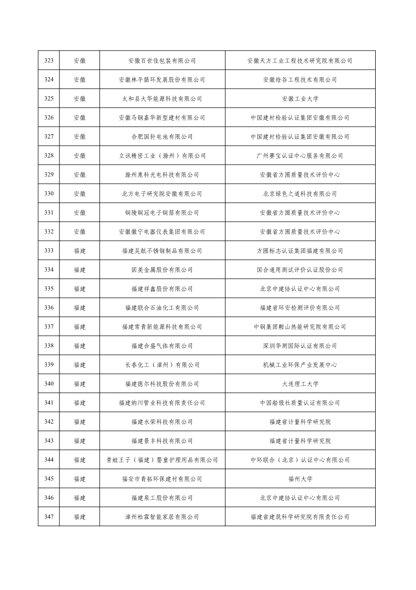 工信部公示2022年度绿色制造名单