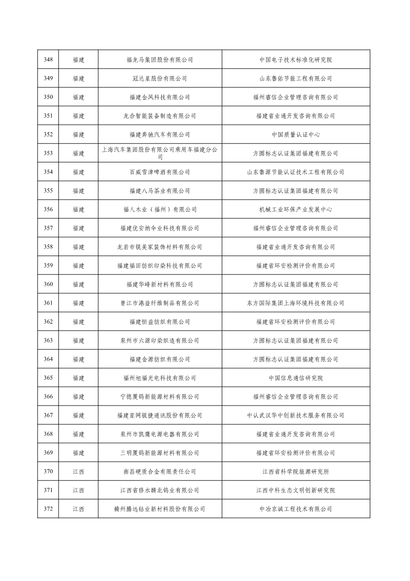 工信部公示2022年度绿色制造名单