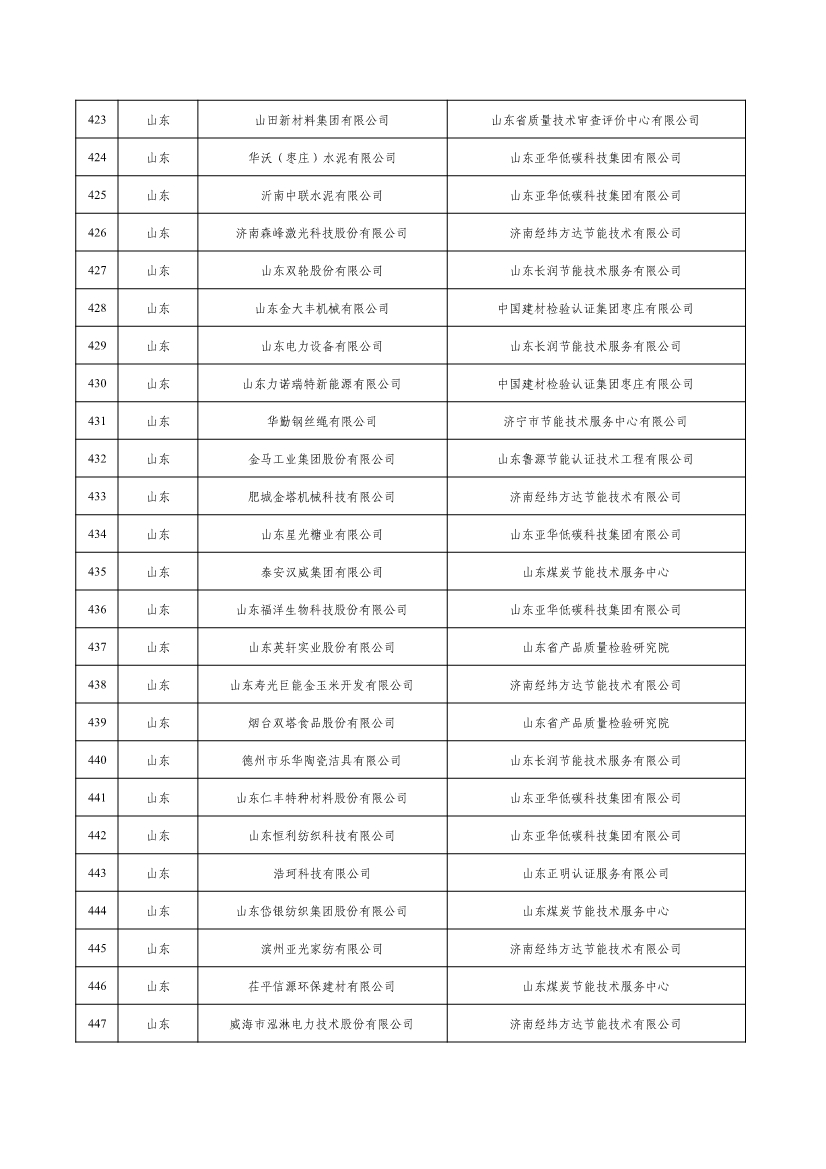 工信部公示2022年度绿色制造名单