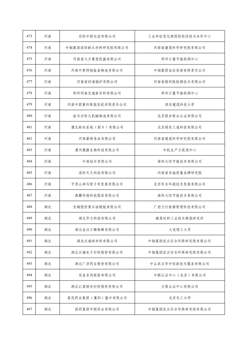 工信部公示2022年度绿色制造名单