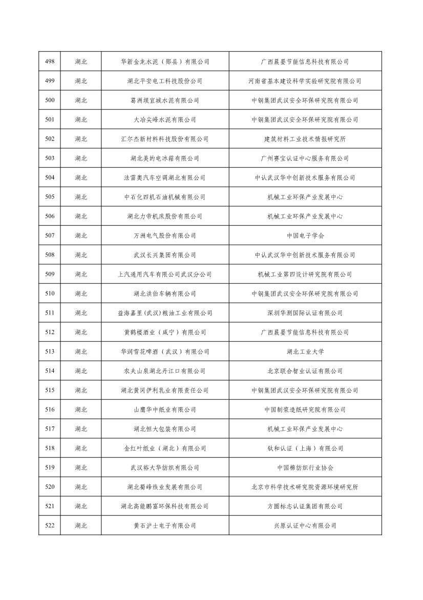 工信部公示2022年度绿色制造名单