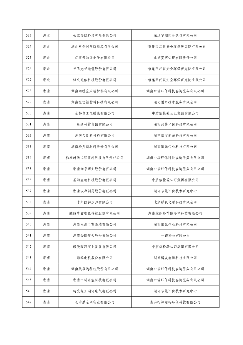 工信部公示2022年度绿色制造名单
