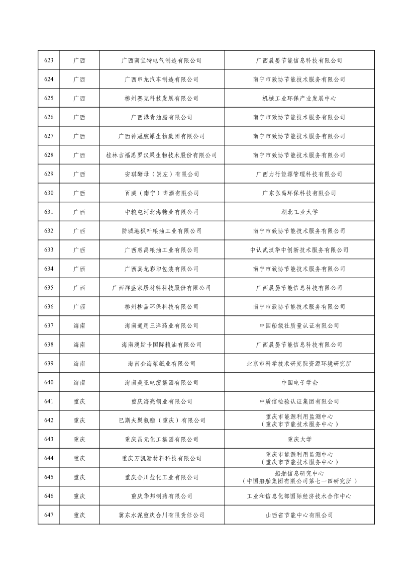 工信部公示2022年度绿色制造名单