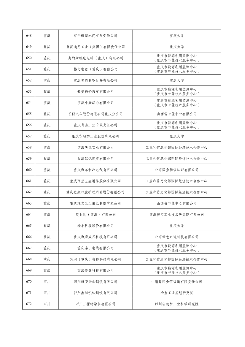 工信部公示2022年度绿色制造名单