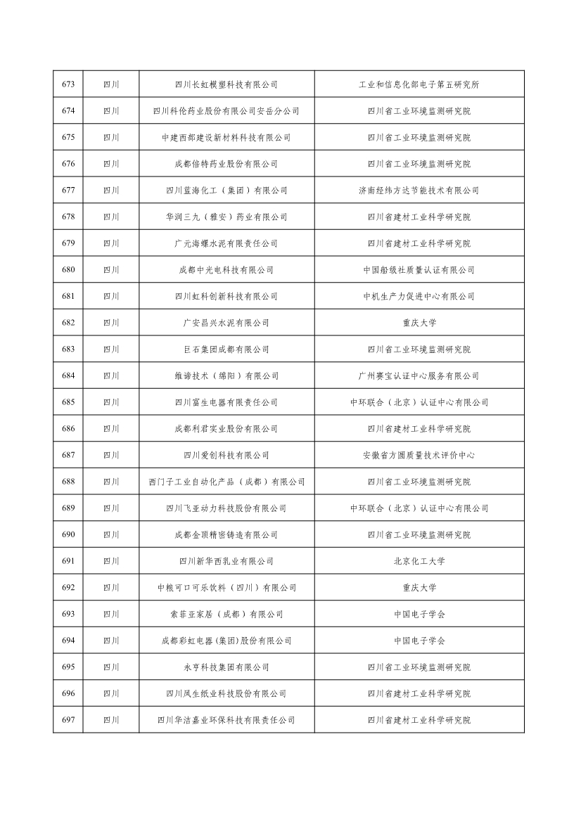 工信部公示2022年度绿色制造名单