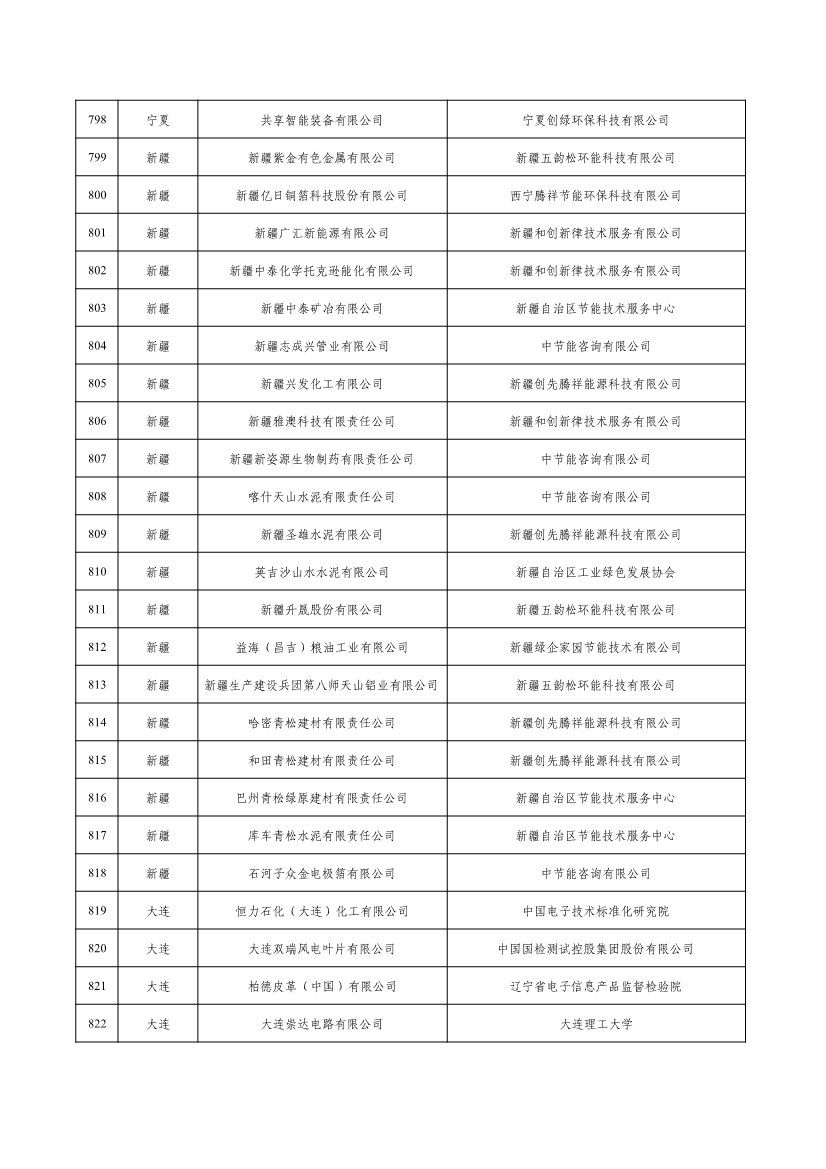 工信部公示2022年度绿色制造名单
