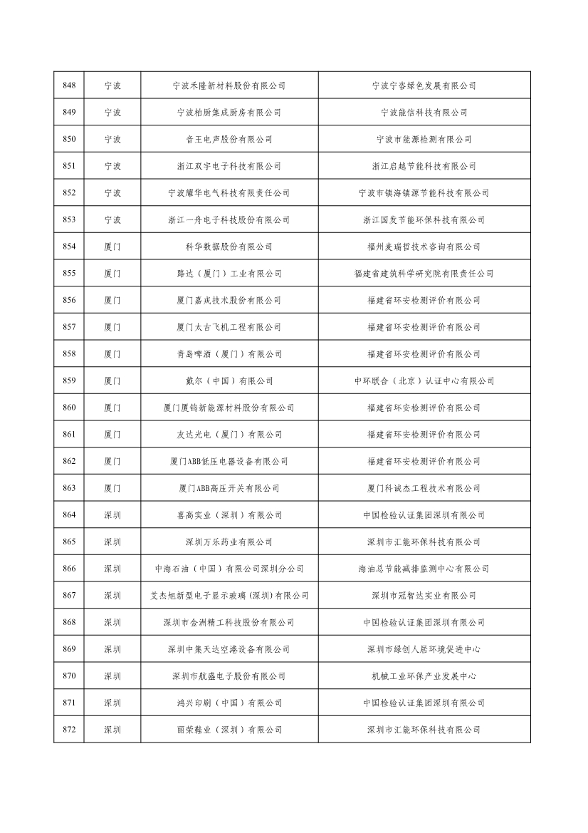 工信部公示2022年度绿色制造名单