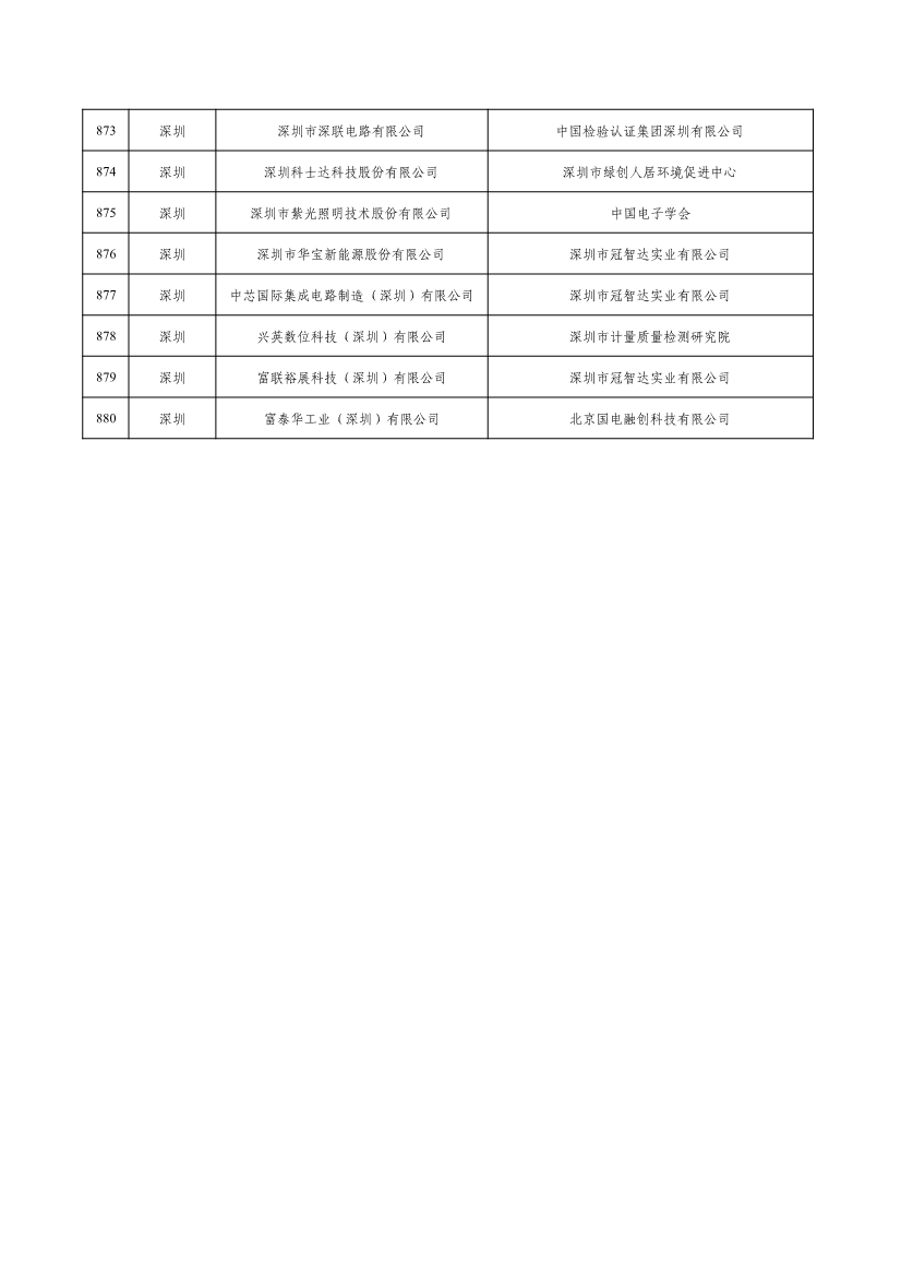 工信部公示2022年度绿色制造名单
